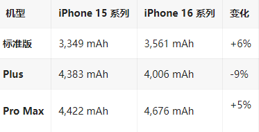 滦县苹果16维修分享iPhone16/Pro系列机模再曝光