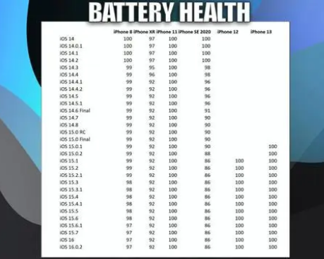 滦县苹果手机维修分享iOS16.0.2值得升级吗 