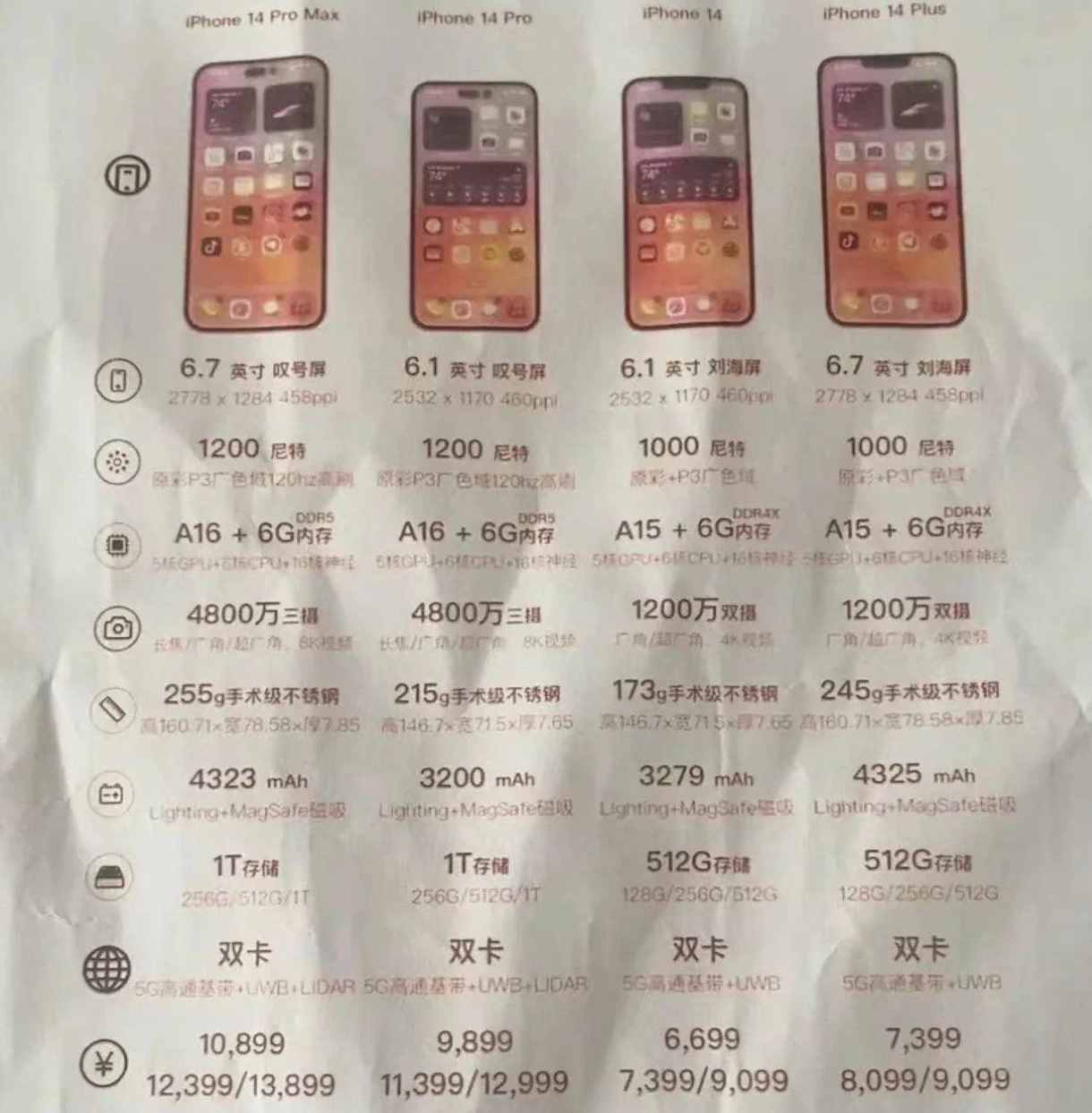 滦县苹果14维修分享苹果 iPhone 14 预售价现身 