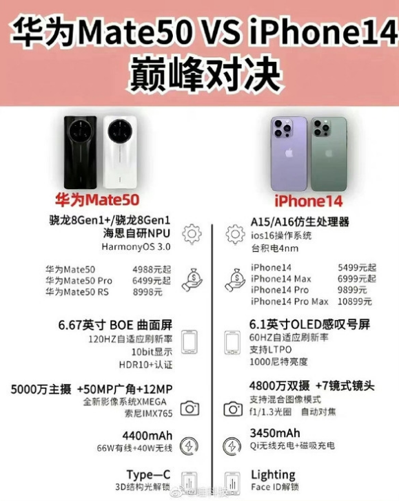 滦县苹果14维修分享iPhone14和华为mate50，应该怎么选 