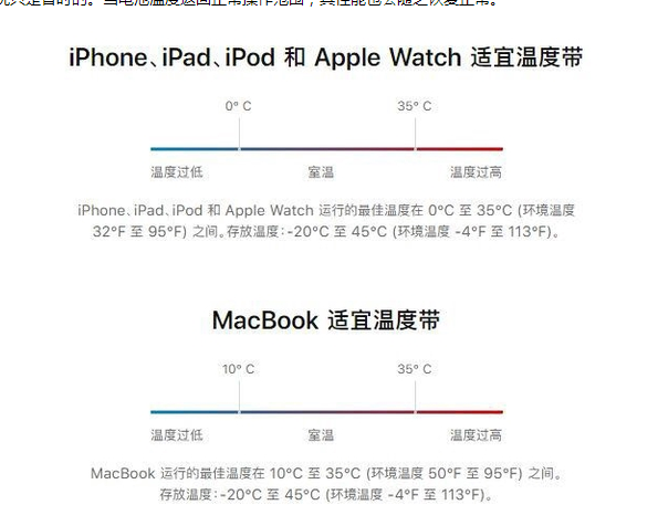 滦县苹果13维修分享iPhone 13耗电越来越快怎么办 