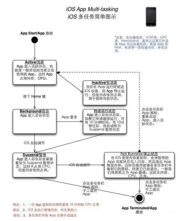 滦县苹果手机维修分享iPhone 为什么不加大内存 