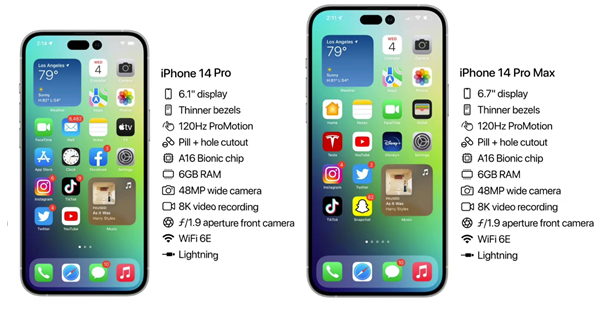 滦县苹果14维修分享iPhone 14具体参数汇总 