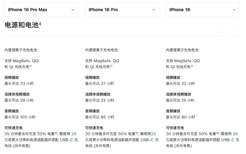 滦县苹果手机维修分享 iPhone 16 目前实测充电峰值功率不超过 39W 