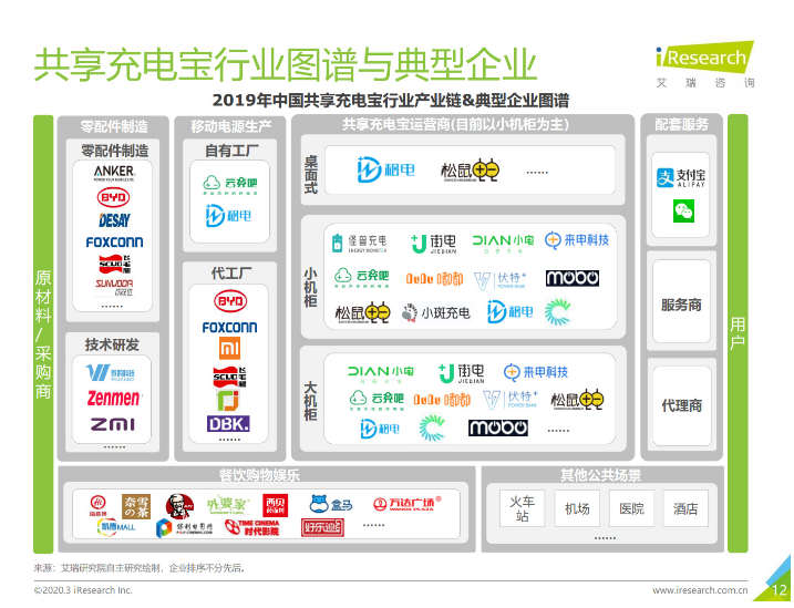 滦县苹果手机维修分享iPhone 12 如何安全使用共享充电宝 
