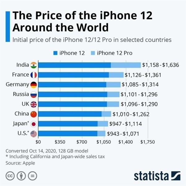 滦县苹果手机维修分享哪个购买iPhone 12/12 Pro更便宜 