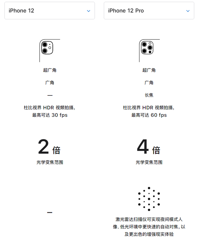 滦县苹果手机维修分享苹果 iPhone 12 与 iPhone 12 Pro 选哪款 